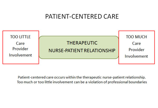 Professional Boundaries - Patient-Centered Care
